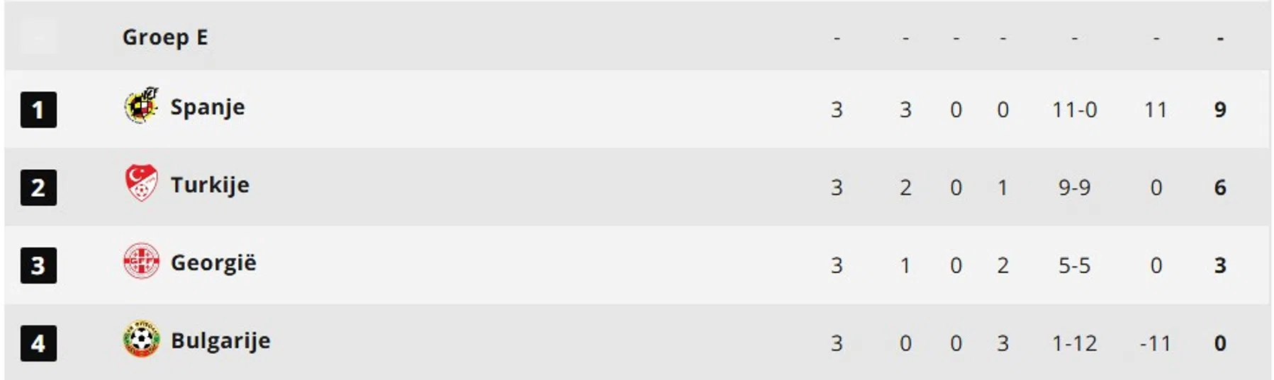 Ondersteunend beeld bij het artikel